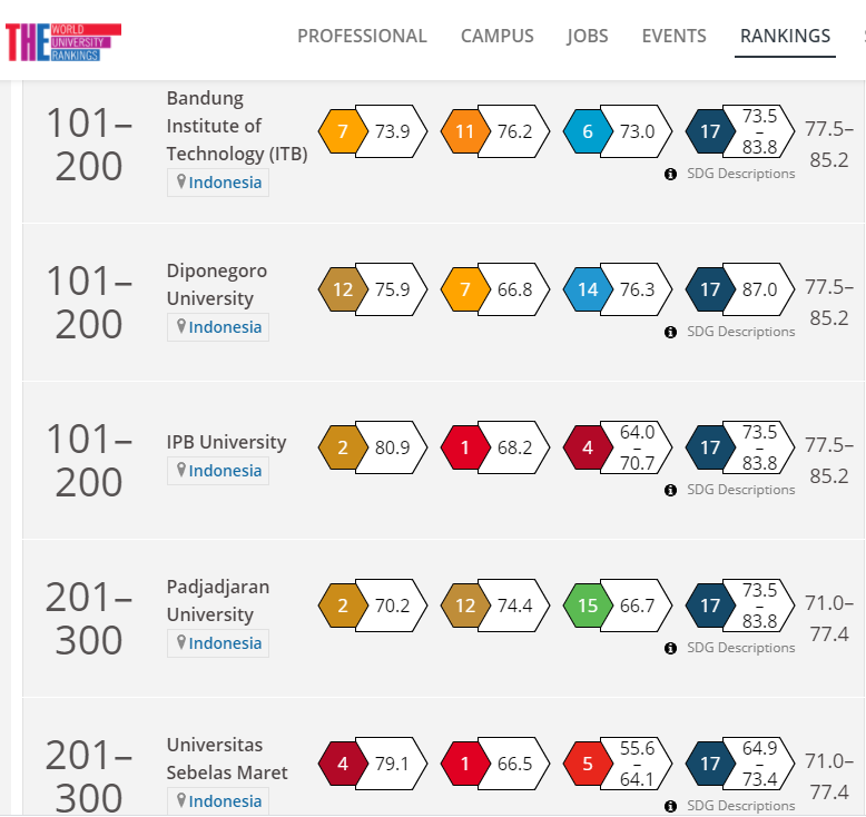 Ranking World's Top 200 teams - we need your help